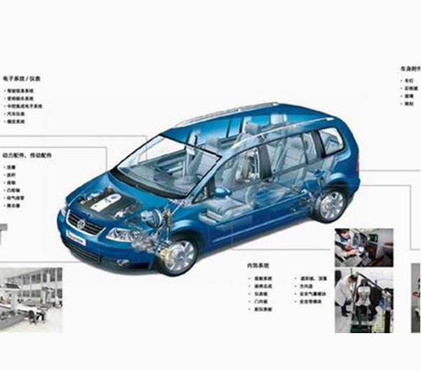 汽车：零部件